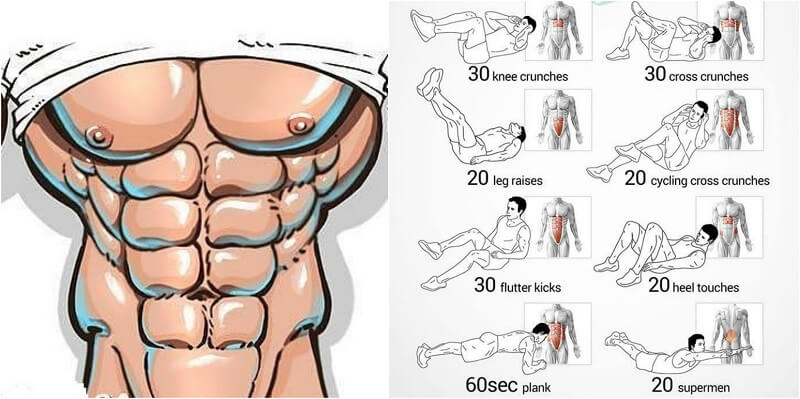 Abs Workout How To Get The Ultimate 6 Pack Sixpack Facts